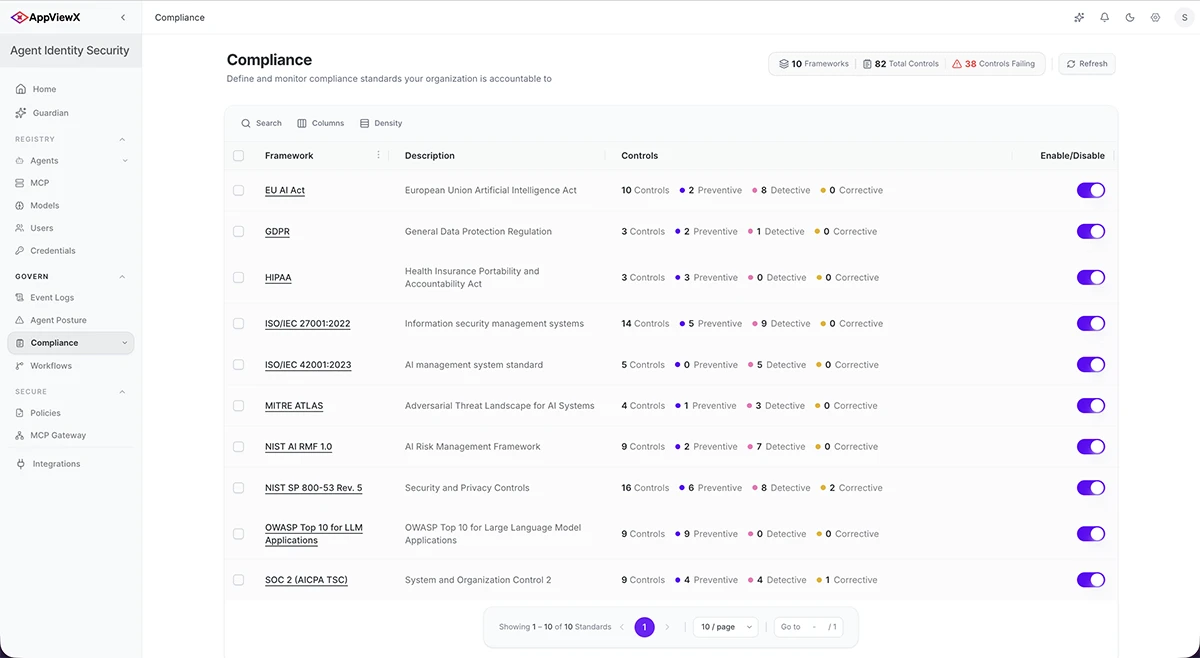 Compliance AppViewX Agent Identity Security