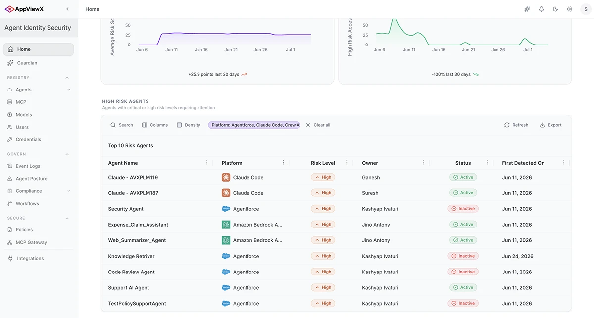 Home AppViewX Agent Identity Security