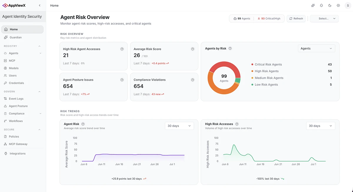 Risk Overview AppViewX Agent Identity Security