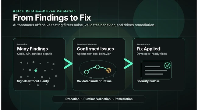 Aptori autonomous offensive testing
