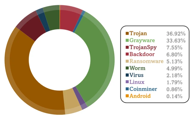 Asia cybercrime trends