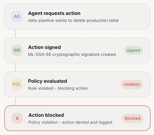 Asqav AI agent audit