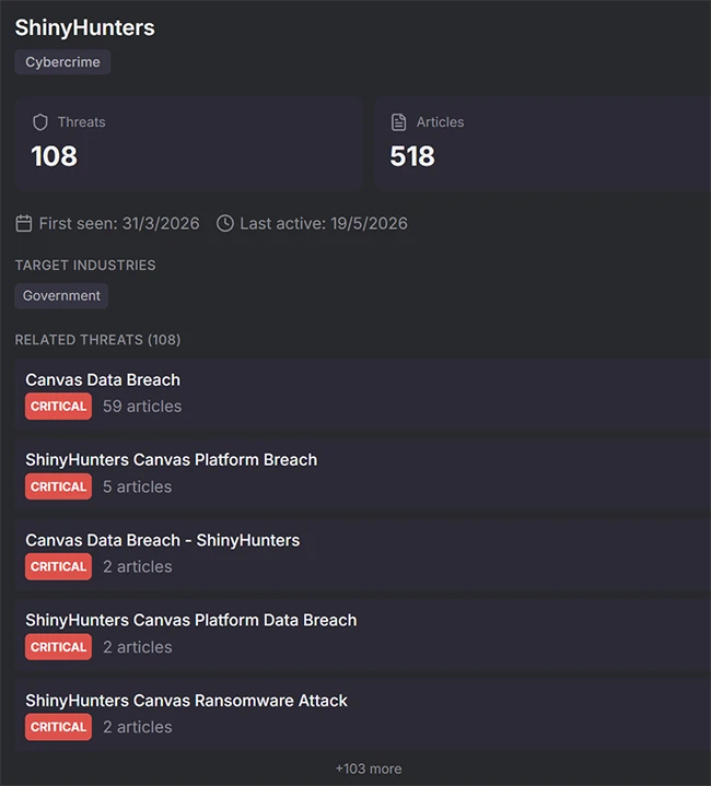 Threat actors and categories