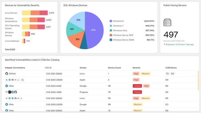 Cyber Assets Axonius Cyber Assets Exposures