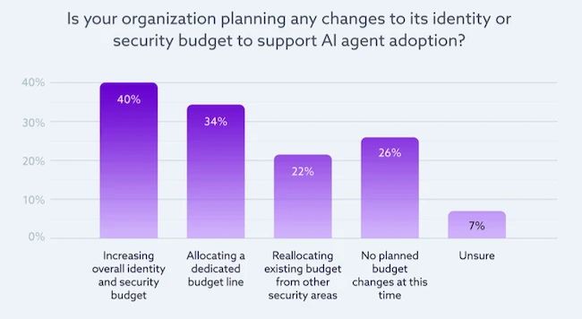 securing AI agents rules