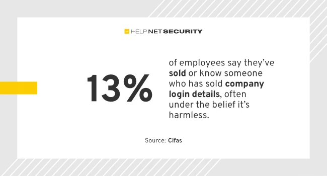 Cifas workplace fraud trends