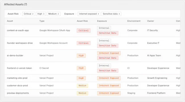 contextual risk scoring Cogent Zero Day Response