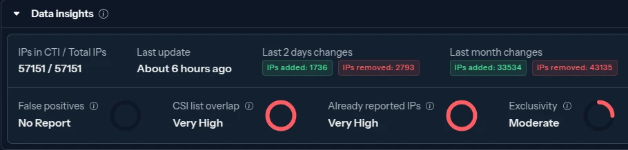 CrowdSec bot detection