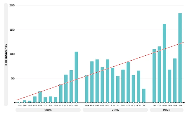 cyber threat trends