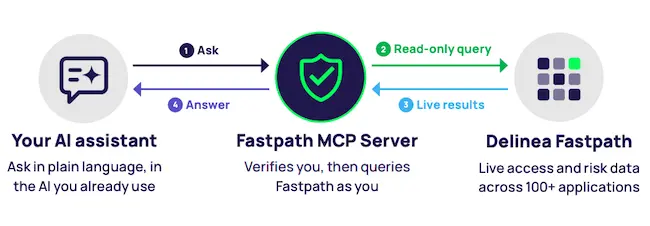 Delinea Fastpath MCP Server