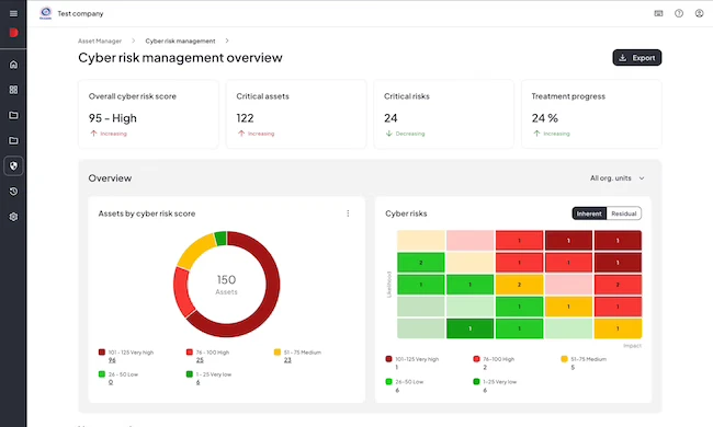 Cyber Risk Management Diligent Cyber Risk Management