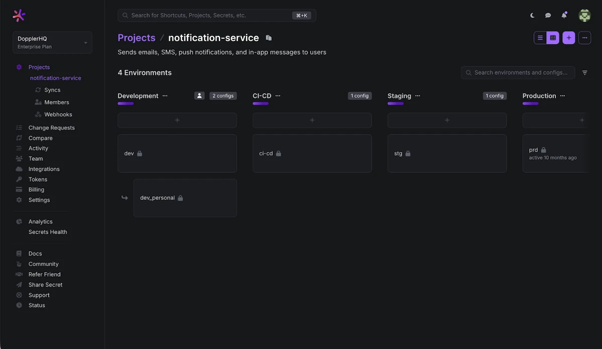 Projects hierarchy Doppler secrets management platform