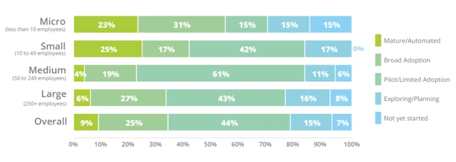 software supply chain transparency