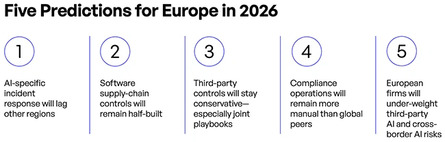 Five predictions for Europe in 2026 European compliance operations gap