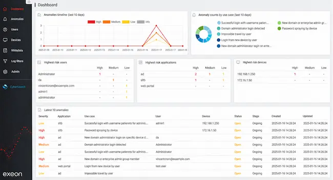Exeon.AgentGuard Exeon Analytics AgentGuard
