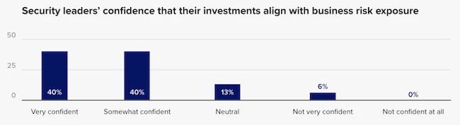 cybersecurity investment decisions