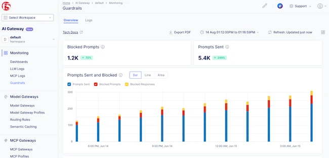 The F5 AI Guardrails dashboard F5 AI Gateway enhancements