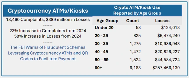 US crypto ATM scams