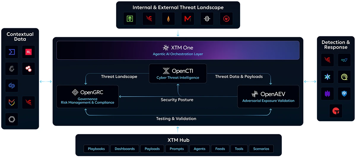 Black Hat 2026 product