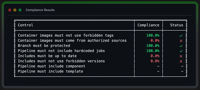 GitLab CI/CD compliance scanner