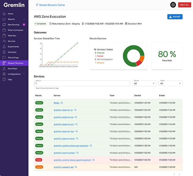 Gremlin Disaster Recovery Testing