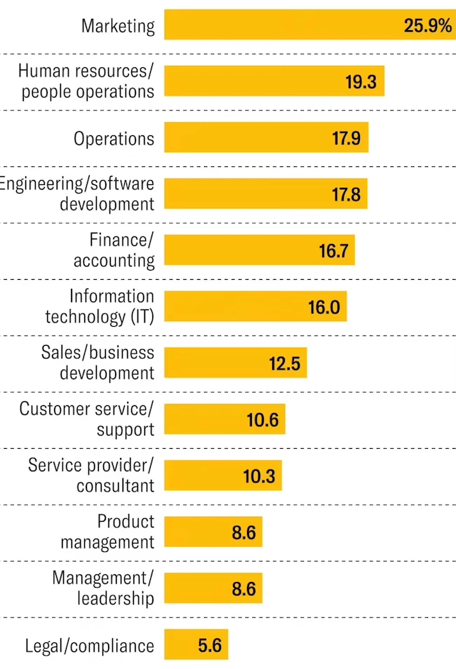 AI workplace fatigue