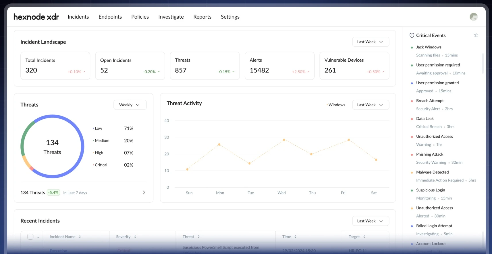 Hexnode XDR Hexnode XDR