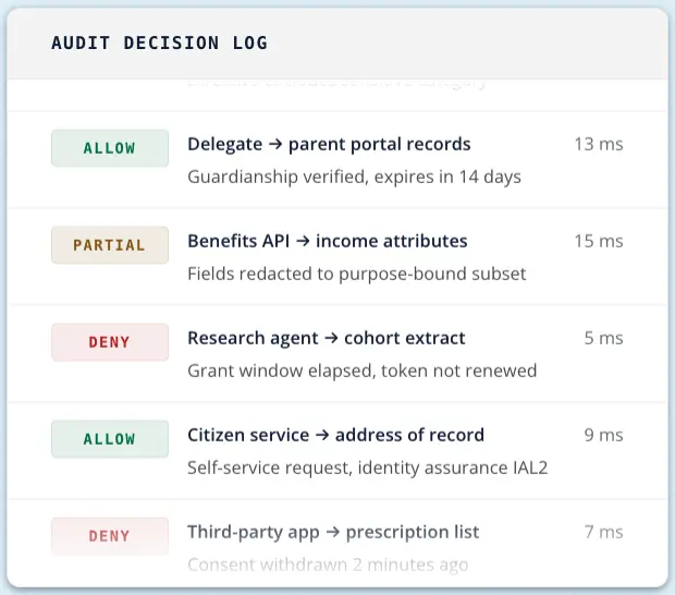 Audit decision log IDENTOS PolicyArc