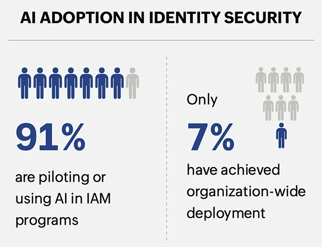 Identity Security Outlook 2026