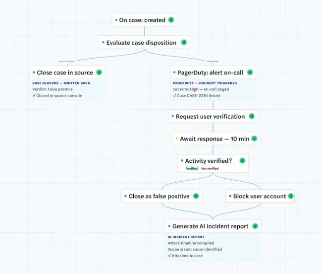 infosec products August 2026