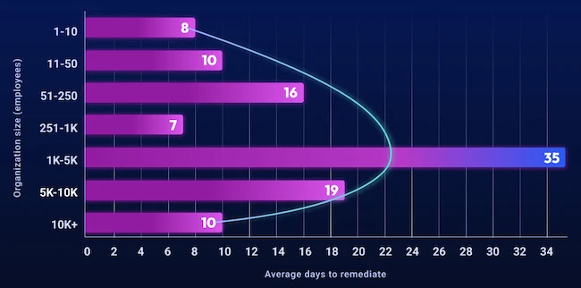 cloud misconfiguration trends