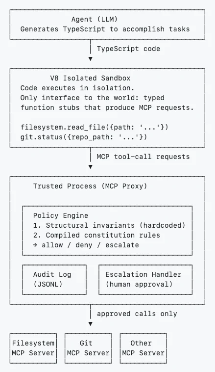 The four layers of IronCurtain (Source: Niels Provos) OPIS