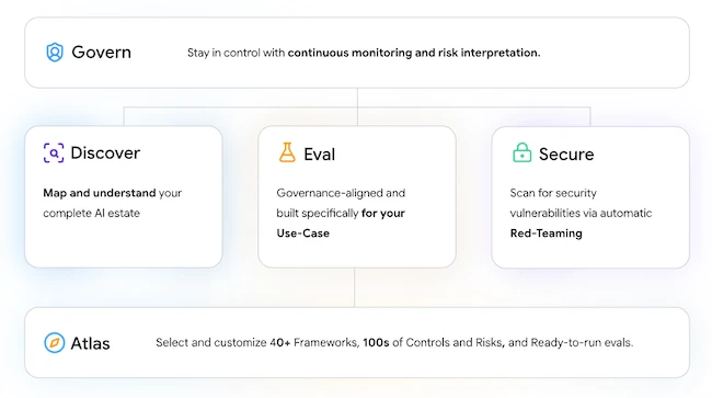 Platform LatticeFlow AI Platform
