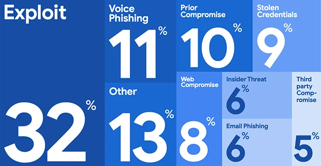 Mandiant M-Trends 2026
