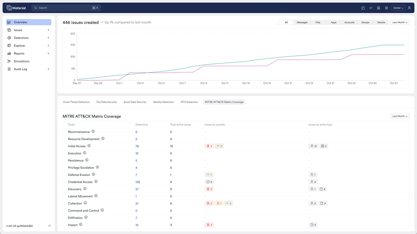 Overview Material Security platform