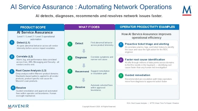 Agentic Service Assurance Framework Mavenir Agentic Service Assurance Framework