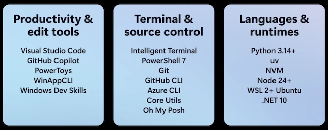 Preinstalled tools Microsoft Project Zenith
