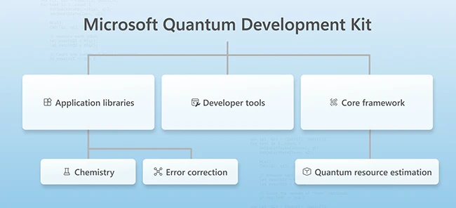 Microsoft Quantum Development Kit Microsoft Quantum Development Kit