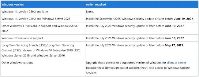 Windows Update certificates Windows Update certificate rotation
