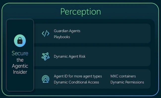AI agents threats