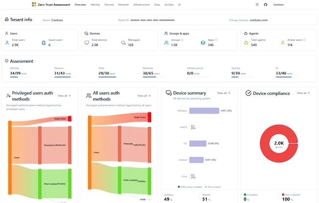 Zero Trust Assessment Microsoft zero trust AI