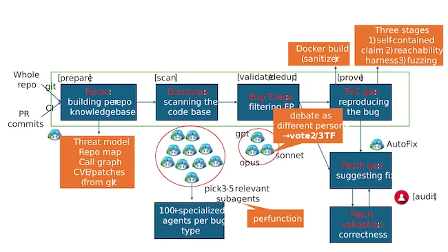 MDASH architecture diagram Microsoft MDASH