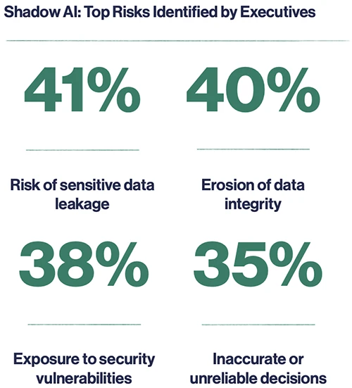 enterprise AI governance