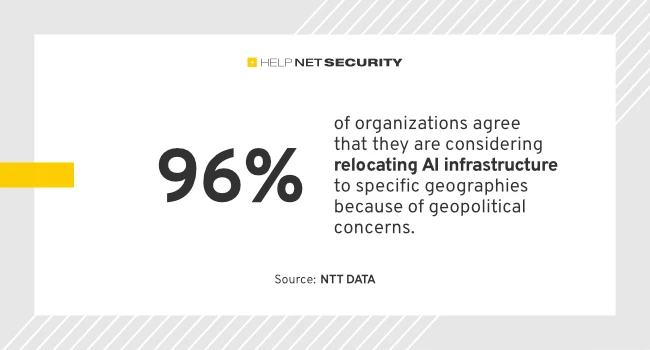 sovereign AI strategy