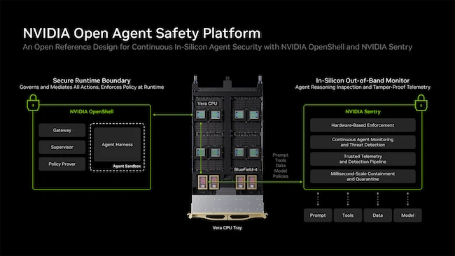 NVIDIA Open Agent Safety Platform Reference Design Open Agent Safety Platform