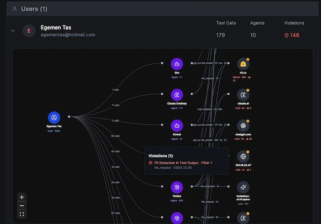 Agentic Activity Graph Netzilo AI agent governance