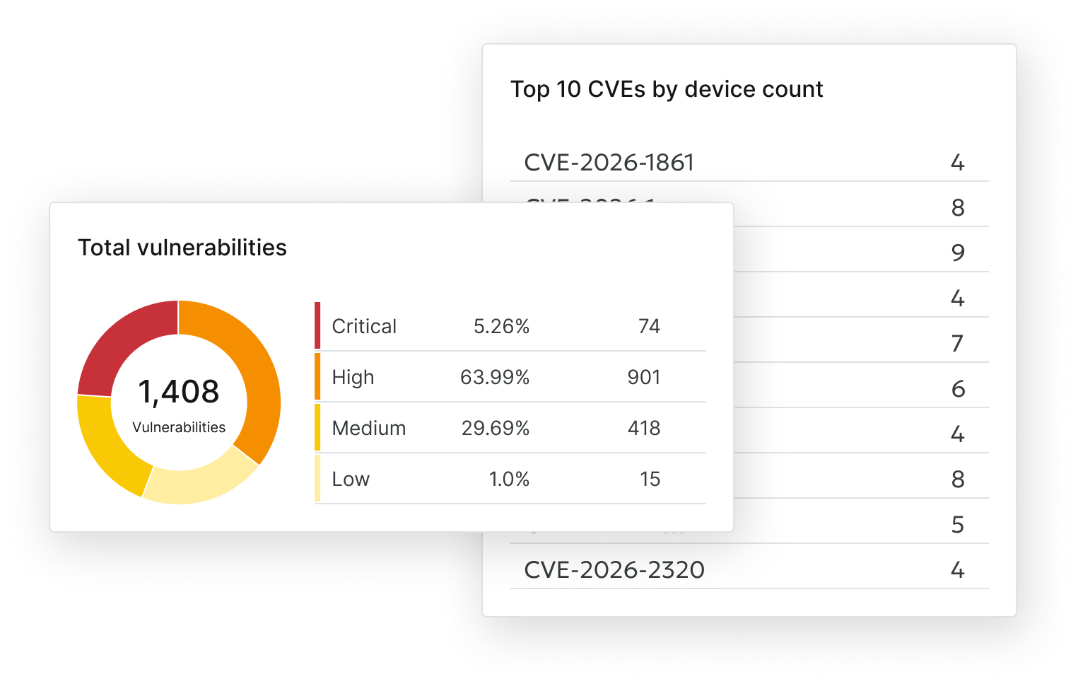 Vulnerability Management NinjaOne Vulnerability Management