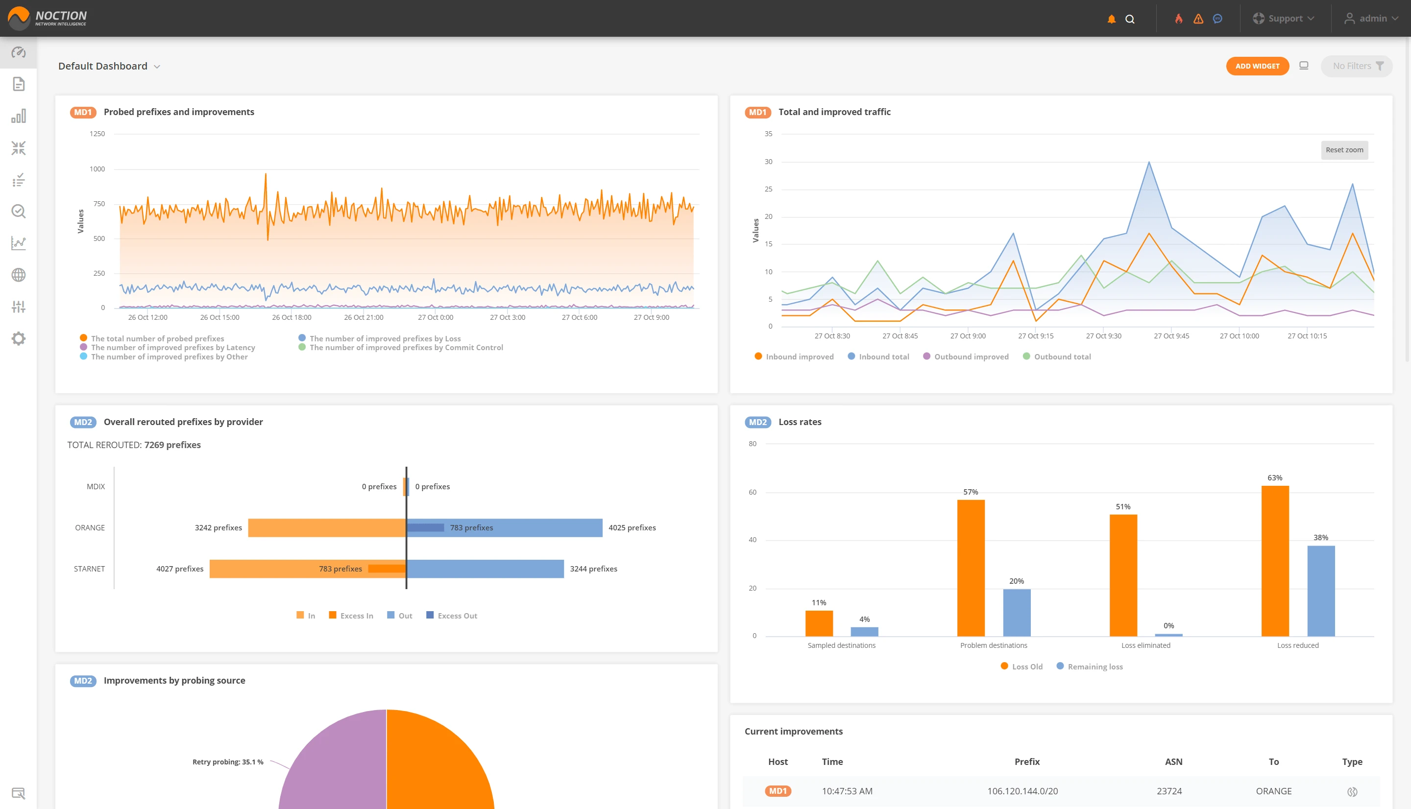 infosec products January 2026