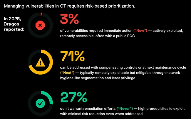 OT cybersecurity threats 2026