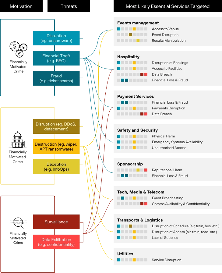 Olympic cybersecurity risks